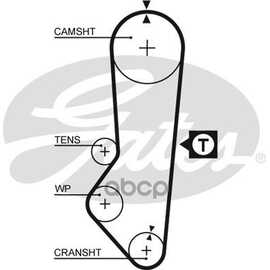 Купить РЕМЕНЬ ГРМ GATES 5357XS
