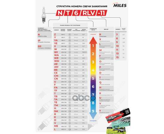 Купить СВЕЧА ЗАЖИГАНИЯ  NTE5RLVY-11    KIA/HYUNDAI 2,0-2,4 / NISSAN 1,5-2,0 (LFR5A-11/ K16HPR-U11) ALSP070