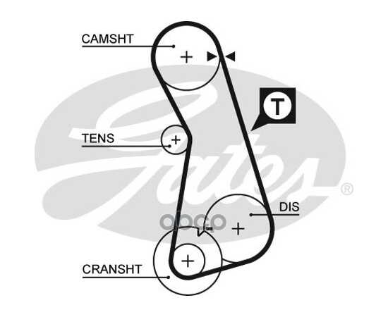 Купить РЕМЕНЬ ГРМ GATES 5308