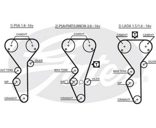 Купить РЕМКОМПЛЕКТ ГРМ PEUGEOT 306/406 1.8/2.0 94-04 GATES K025468XS