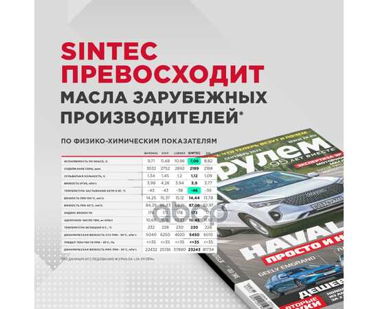 Купить МАСЛО МОТОРНОЕ SINTEC PREMIUM 5W-30 СИНТЕТИЧЕСКОЕ 4 Л 600103