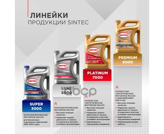 Купить МАСЛО МОТОРНОЕ SINTEC SUPER 3000 10W-40 ПОЛУСИНТЕТИКА 4Л 600240