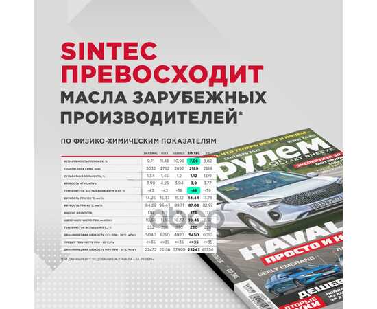 Купить МАСЛО МОТОРНОЕ SINTEC SUPER 3000 10W-40 ПОЛУСИНТЕТИКА 4Л 600240