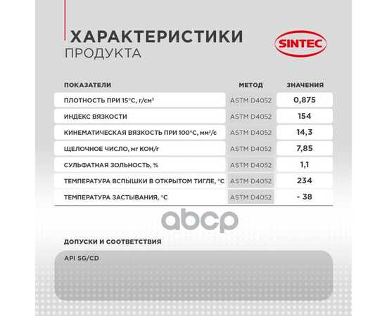 Купить МАСЛО МОТОРНОЕ SINTEC SUPER 3000 10W-40 ПОЛУСИНТЕТИКА 4Л 600240