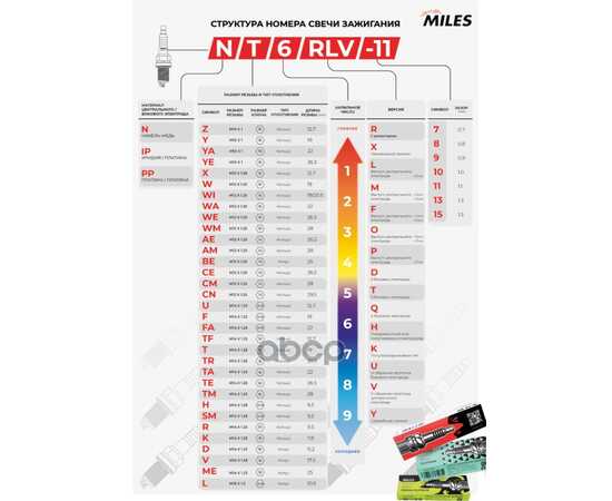 Купить СВЕЧА ЗАЖИГАНИЯ  IPT7RMY-7   MITSUBISHI 1,8-2,0 / HAVAL 2,0 (SIFR6B7G / K20PSR-B8) ALSP064