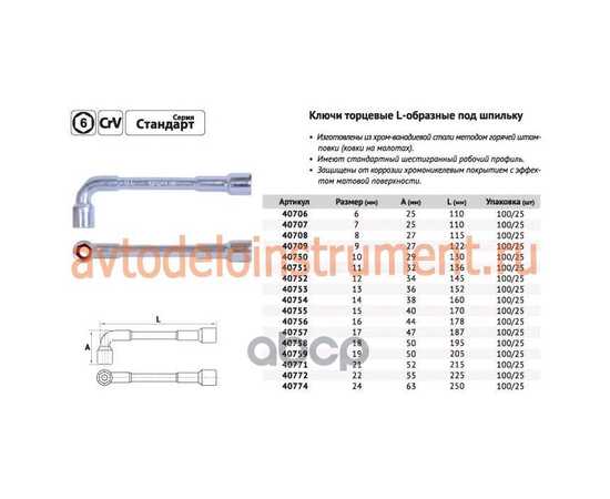 Купить КЛЮЧ ТОРЦЕВОЙ L-ОБР. 7 ММ ПОД ШПИЛЬКУ АВТОDЕЛО 40707