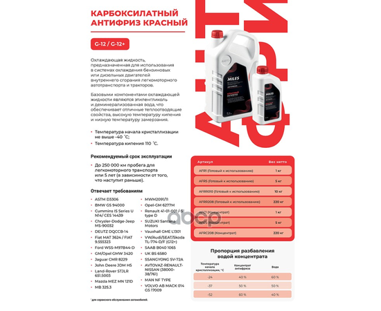 Купить АНТИФРИЗ ГОТОВ К ПРИМЕНЕНИЮ G12/G12+ (КРАСНЫЙ, SUPER LONG LIFE COOLANT) 5 КГ AFR5