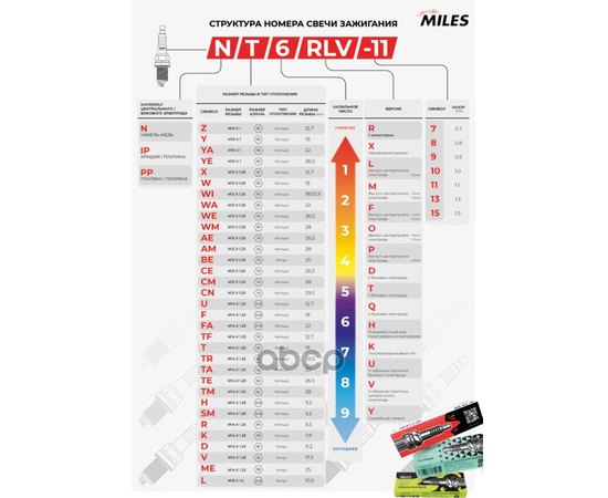 Купить СВЕЧА ЗАЖИГАНИЯ  NT6RLV-11   TOYOTA 1,3-1,8 / NISSAN 2,0 (BKR5EYA-11 / K16R-U11) ALSP024