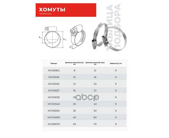 Купить ХОМУТ ЧЕРВЯЧНЫЙ 12-20/9 ММ. (НЕРЖАВЕЮЩАЯ СТАЛЬ) КОМПЛЕКТ 10 ШТ. MC101220