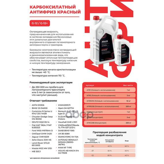 Купить АНТИФРИЗ ГОТОВ К ПРИМЕНЕНИЮ G12/G12+ (КРАСНЫЙ, SUPER LONG LIFE COOLANT) 1 КГ AFR1