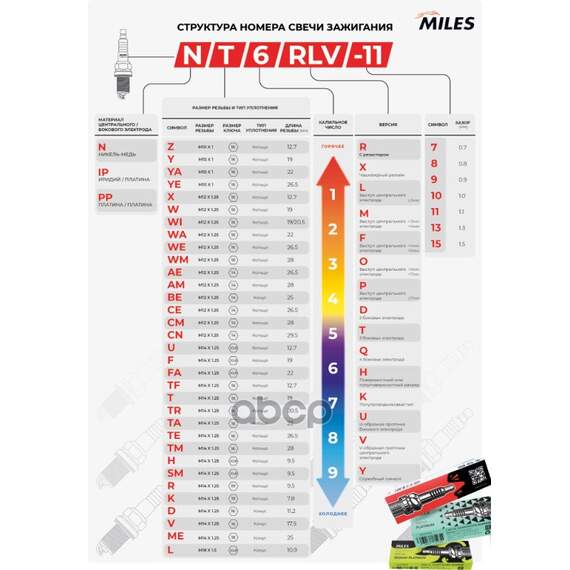 Купить СВЕЧА ЗАЖИГАНИЯ NT6RLV-11 TOYOTA 1,3-1,8 / NISSAN 2,0 (BKR5EYA-11 / K16R-U11) ALSP024